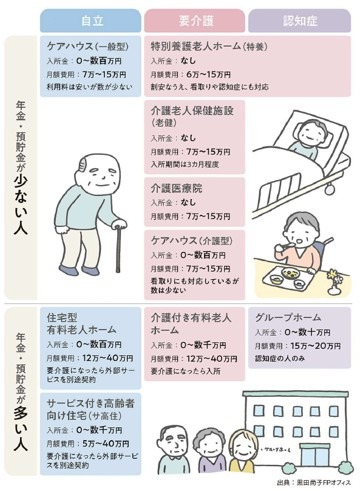 施設の種類による費用の目安