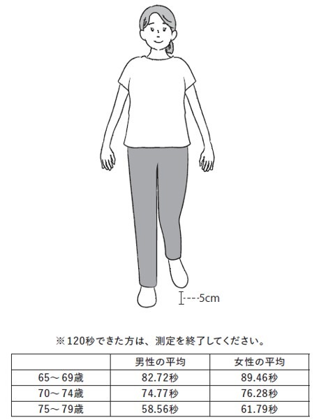 体力チェック1 「片足立ち」