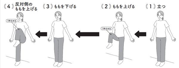 30秒もも上げ (1)~(4)