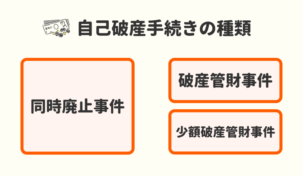 自己破産　種類