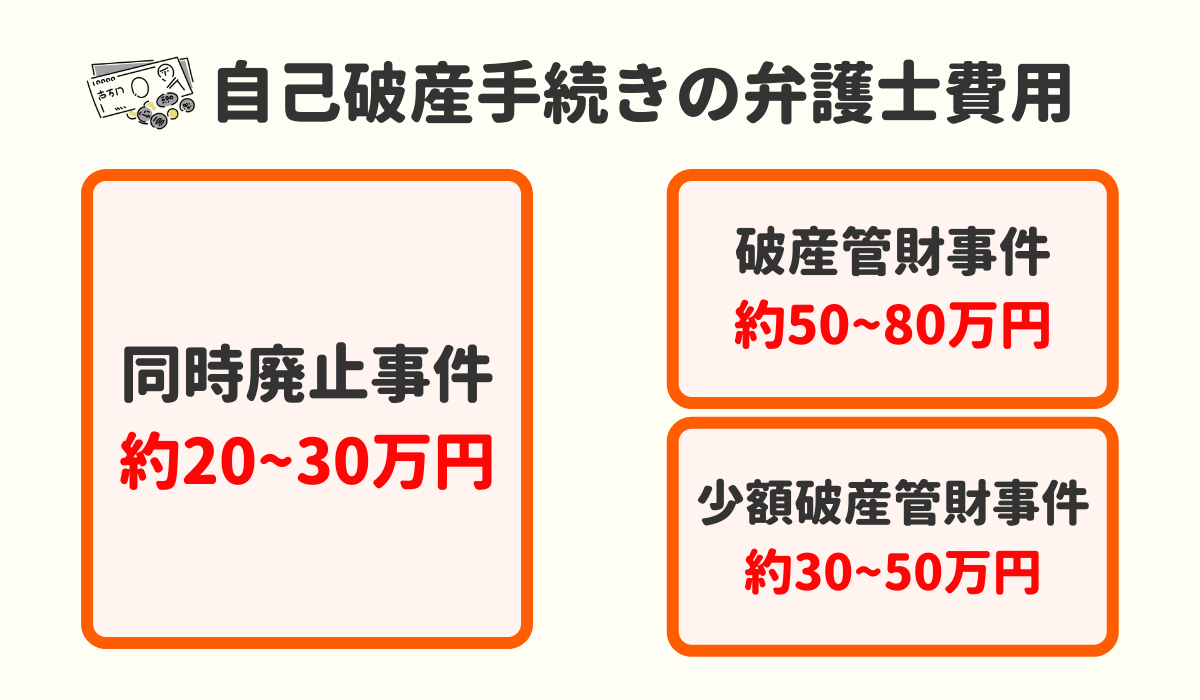 弁護士費用 自己破産