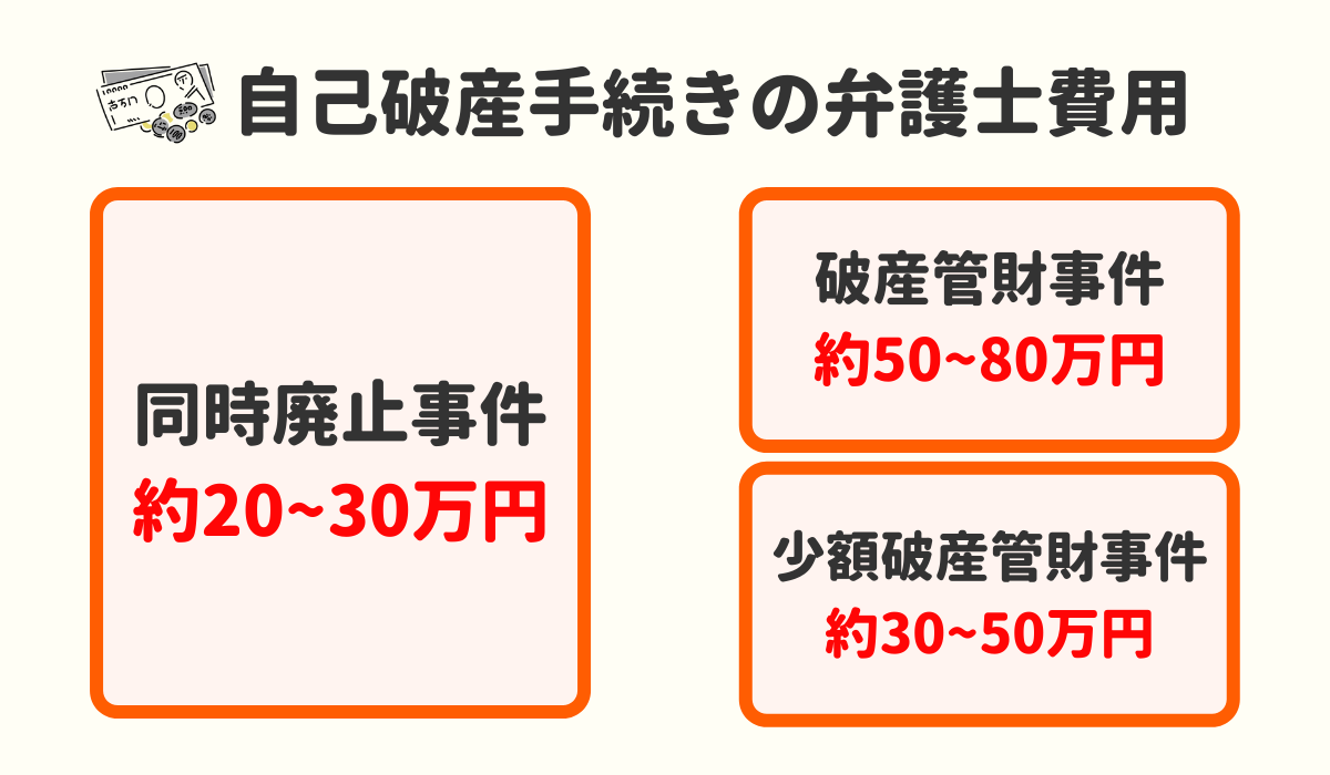 弁護士費用　自己破産