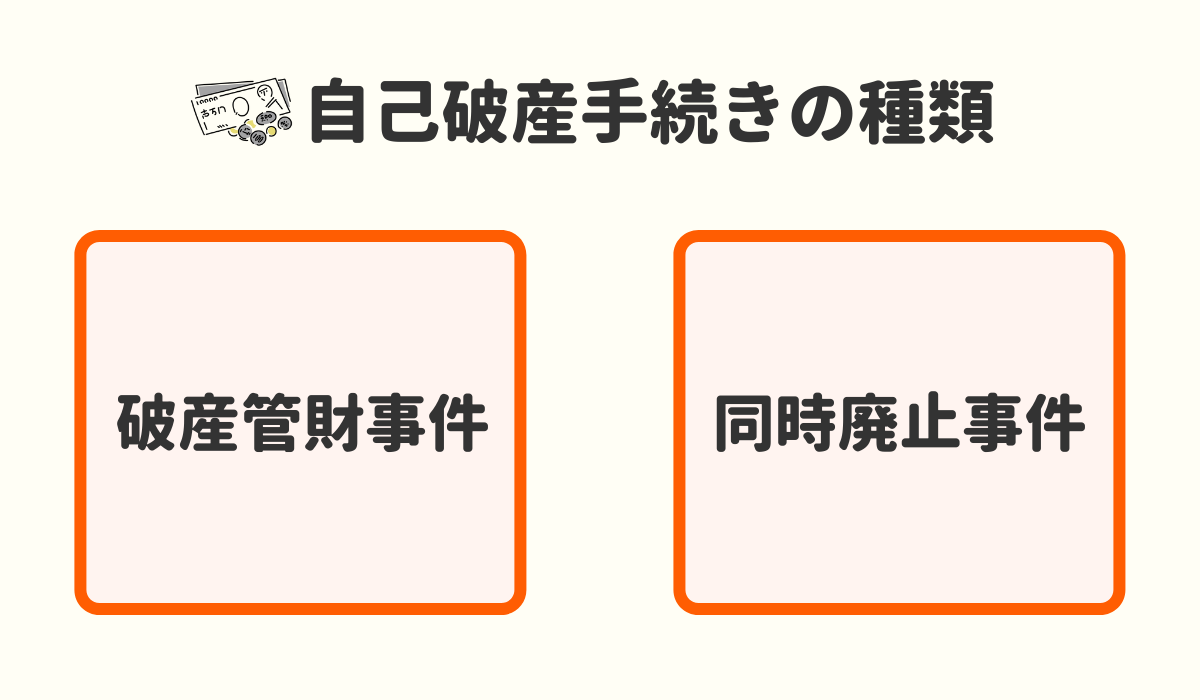 自己破産　種類