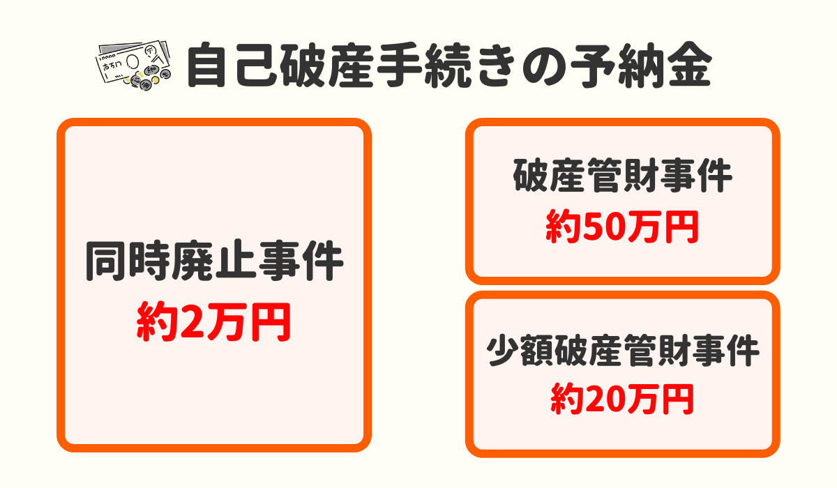 自己破産 費用