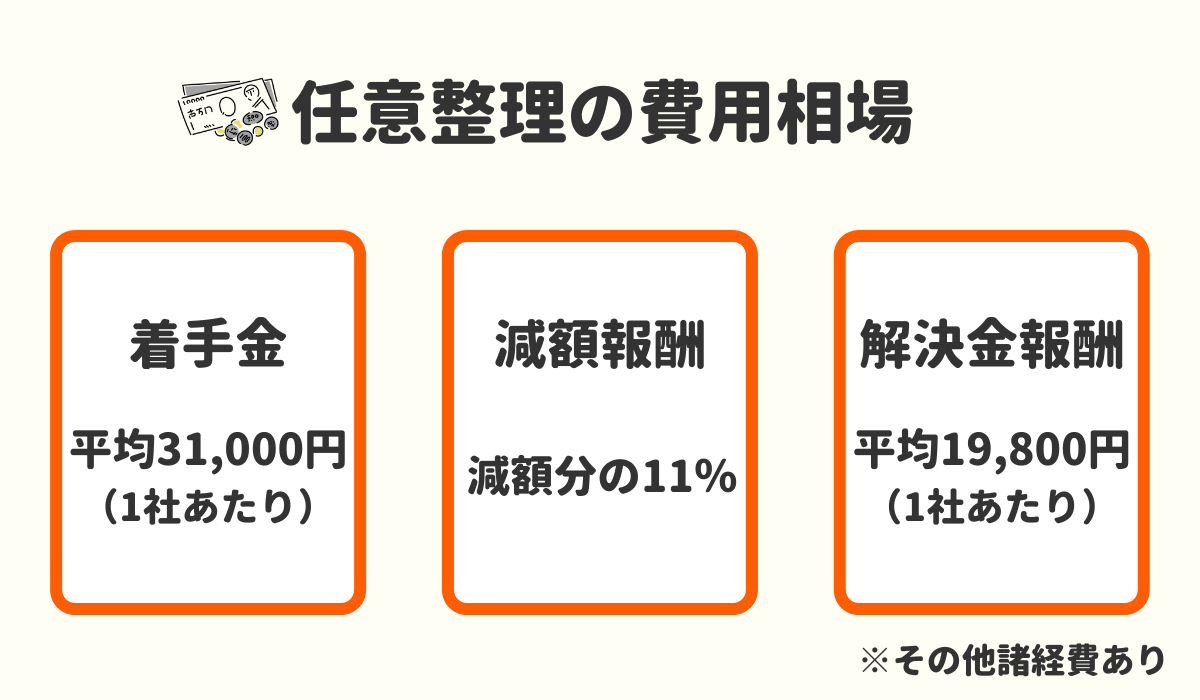 任意整理の費用相場