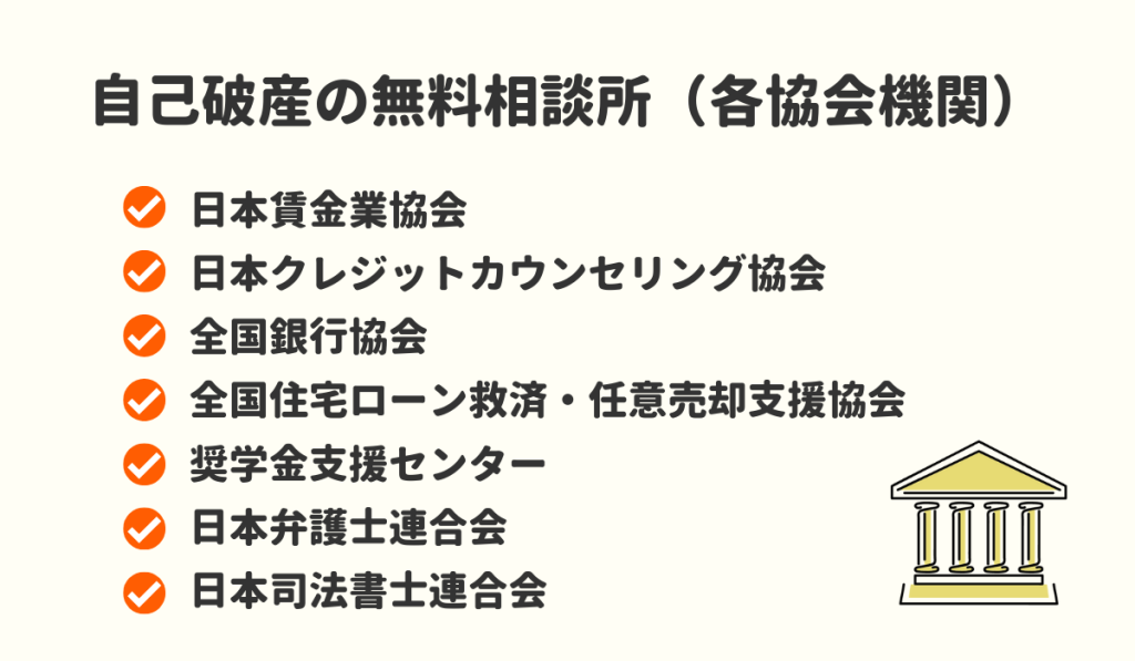 自己破産　相談　無料