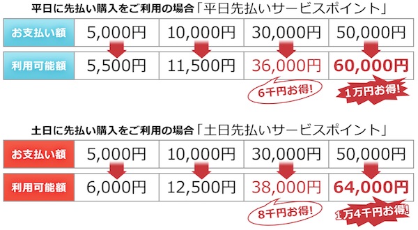 電話占いピュアリ 先払いポイント